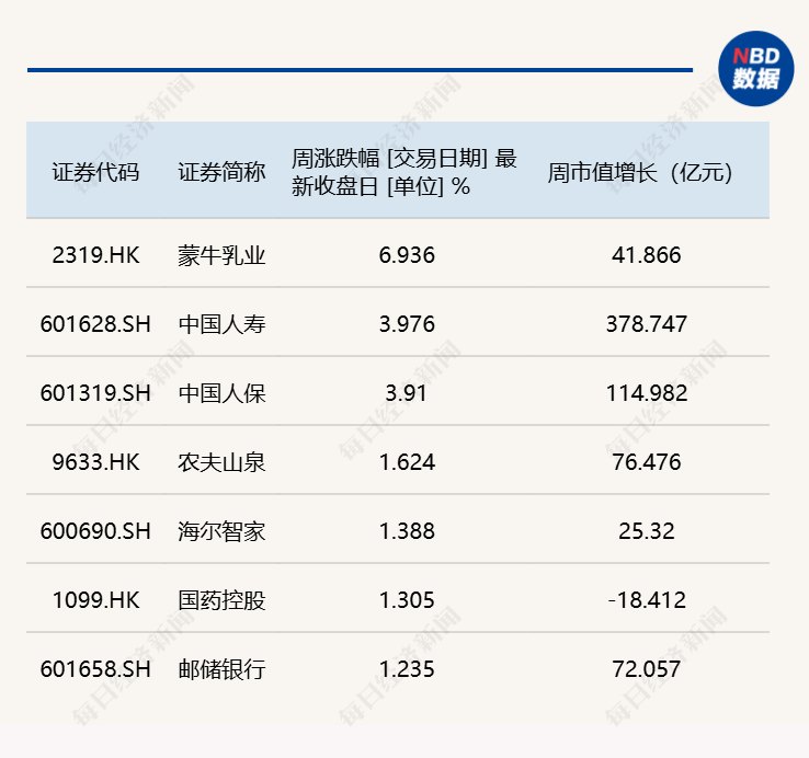 每经品牌100指数持续调整,券商:A股短期震荡整固或已近尾声